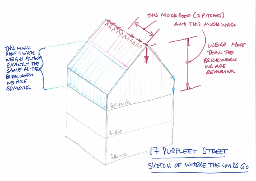 The building conversion: Conisbee drawing Purfleet loads