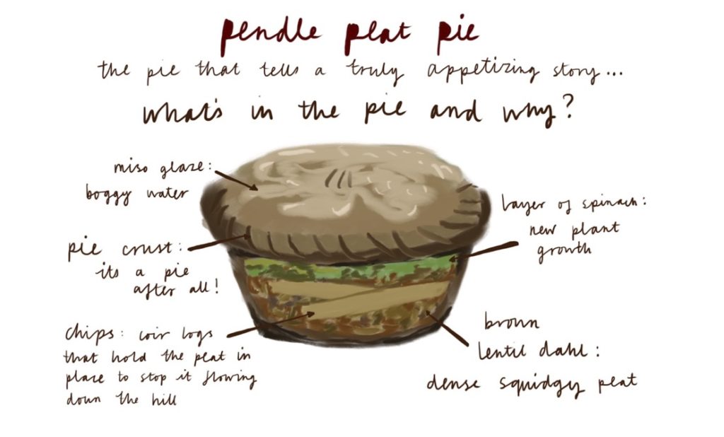 Frankie Turk Pendle Peat Pie